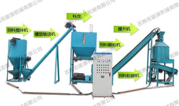 飼料顆粒機成套設(shè)備600