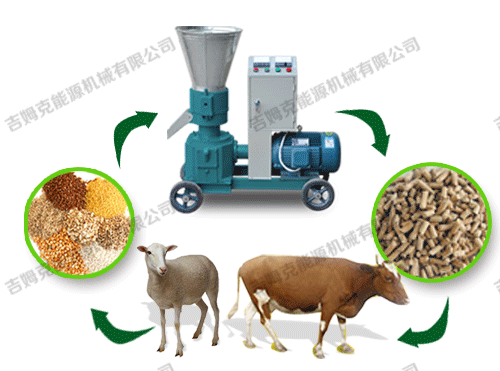 顆粒機、動物、顆粒